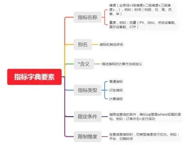作为<a href='https://www.zhouxiaohui.cn/taobaoke/
' target='_blank'>淘客</a>你应该懂一些运营，关注一些数据指标！-第7张图片-周小辉博客