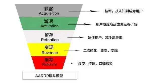 作为<a href='https://www.zhouxiaohui.cn/taobaoke/
' target='_blank'>淘客</a>你应该懂一些运营，关注一些数据指标！-第5张图片-周小辉博客