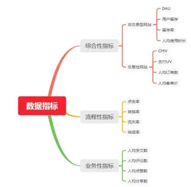 作为<a href='https://www.zhouxiaohui.cn/taobaoke/
' target='_blank'>淘客</a>你应该懂一些运营，关注一些数据指标！-第1张图片-周小辉博客