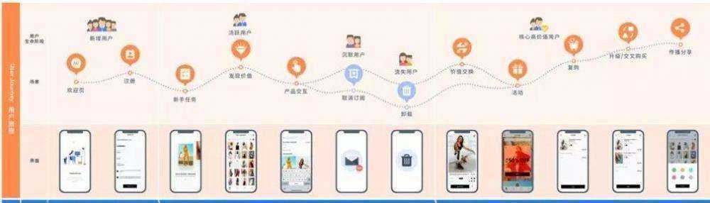 <a href='https://www.zhouxiaohui.cn/taobaoke/
' target='_blank'>淘客</a>必学的精细化用户运营的重要手段-第10张图片-周小辉博客