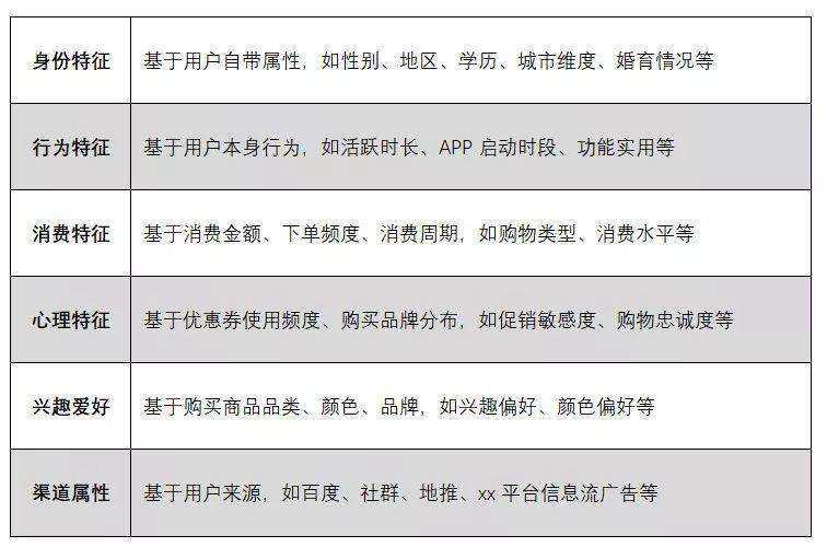 <a href='https://www.zhouxiaohui.cn/taobaoke/
' target='_blank'>淘客</a>必学的精细化用户运营的重要手段-第3张图片-周小辉博客