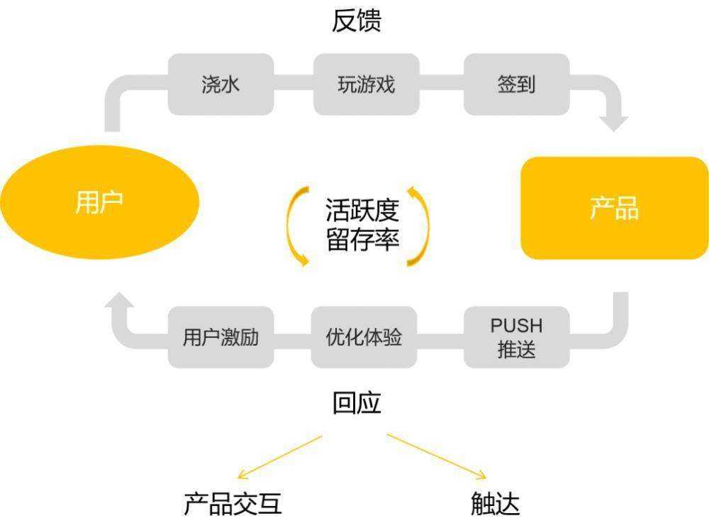 <a href='https://www.zhouxiaohui.cn/taobaoke/
' target='_blank'>淘客</a>必学的精细化用户运营的重要手段-第1张图片-周小辉博客