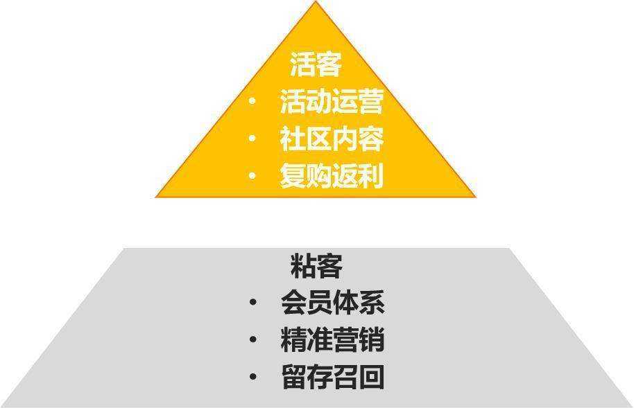 <a href='https://www.zhouxiaohui.cn/taobaoke/
' target='_blank'>淘客</a>必学的精细化用户运营的重要手段-第2张图片-周小辉博客
