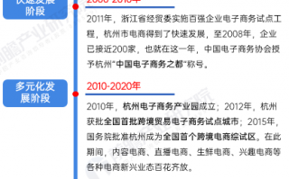 2022年杭州市特色产业之电子商务产业全景分析(附产业空间布局、发展现状及目标、