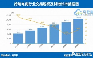 《2019年度中国跨境电商市场数据监测报告》发布