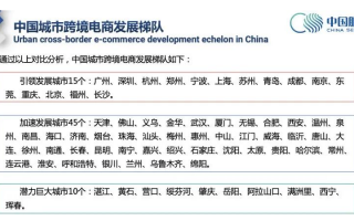 2021年度中国城市跨境电商发展发布，广州位居引领发展城市首位