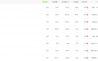 8月30日抖音电商达人带货榜榜单公布，贾乃亮位居榜首
