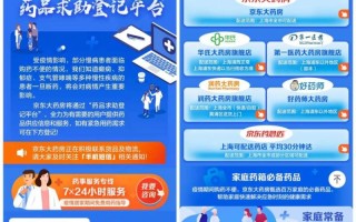 上海抗疫 | 京东健康上线“药品求助等级平台”，帮助上海等地民众尽快获取需求药品