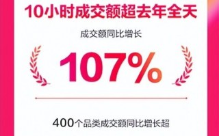 京东新百货618主推日400个品类成交额同比增长超200%