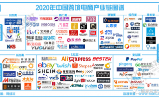 2020年度中国跨境电商市场数据报告