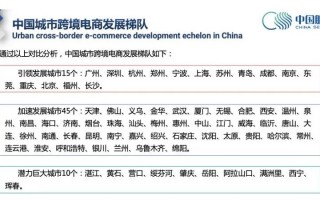 《2021年度中国城市跨境电商发展报告》发布，广州位居“引领发展”城市首位
