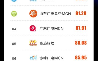 “快手媒体MCN”9月榜单发布丨融媒传达室