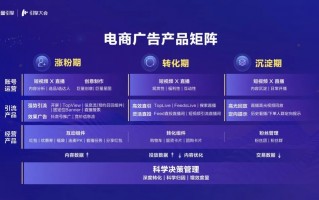 抖音新电商广告平台千川发布；字节跳动申请支付商标