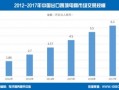 报告：2017年中国出口跨境电商交易规模达6.3万亿元