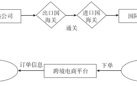 中国进口跨境电商三种主流物流模式