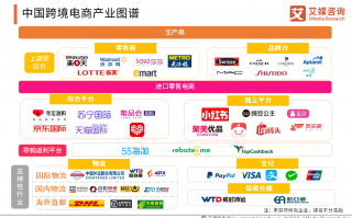 我国增设46个跨境电商综合试验区：中国跨境电商市场发展趋势分析