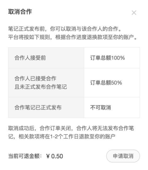解读<a href='https://www.zhouxiaohui.cn/duanshipin/
' target='_blank'>小红书</a>最新投放流程！4月起，品牌投放必须走官方平台-第3张图片-周小辉博客