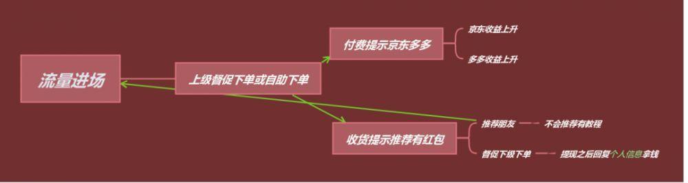 <a href='https://www.zhouxiaohui.cn/taobaoke/
' target='_blank'>淘客</a>，行业大佬老带新裂变闭环-第15张图片-周小辉博客