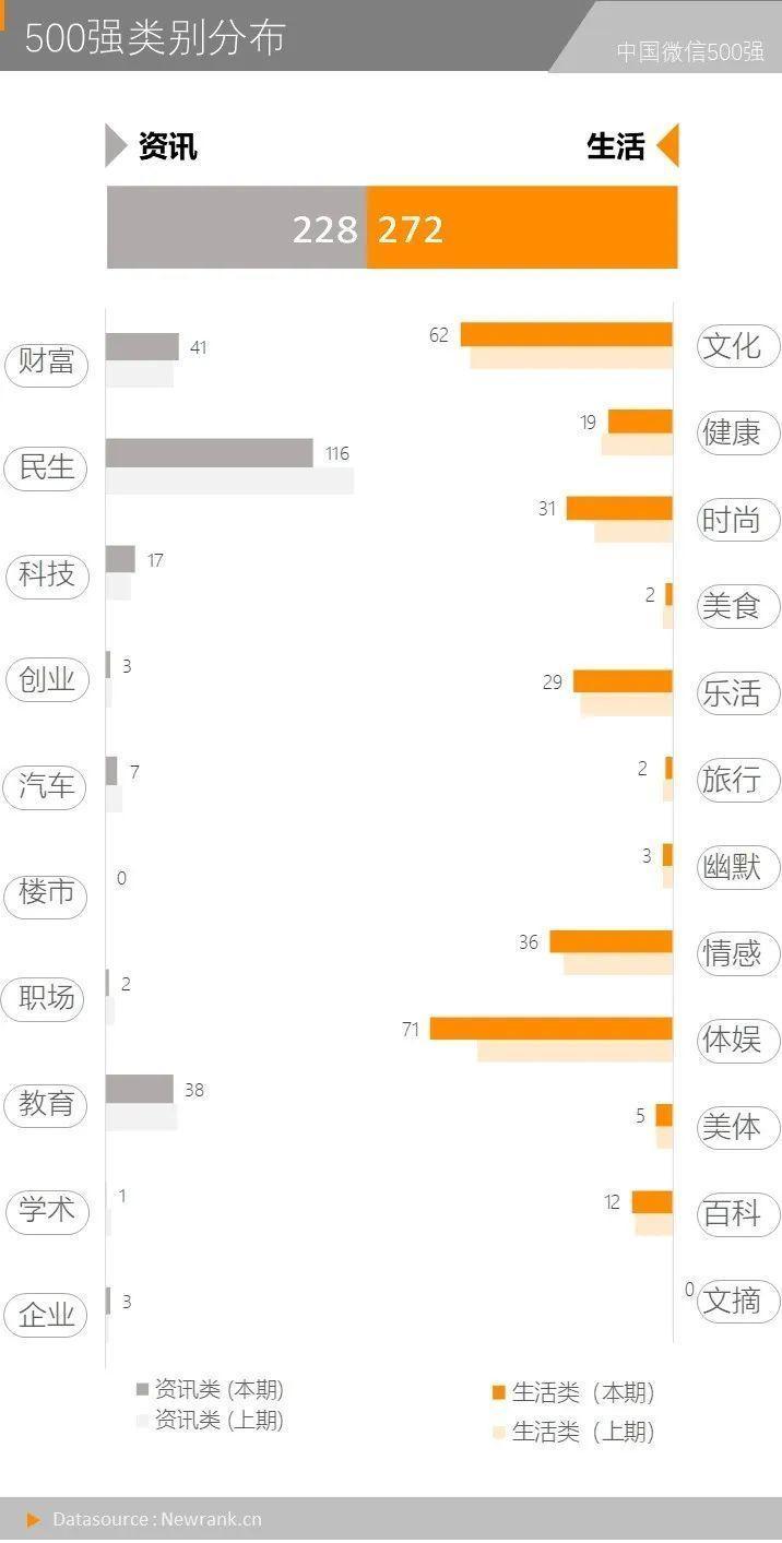 16篇在看10w+，3月的微信爆款都在写什么？ | 中国微信500强月报（2020.03）-第13张图片-周小辉博客