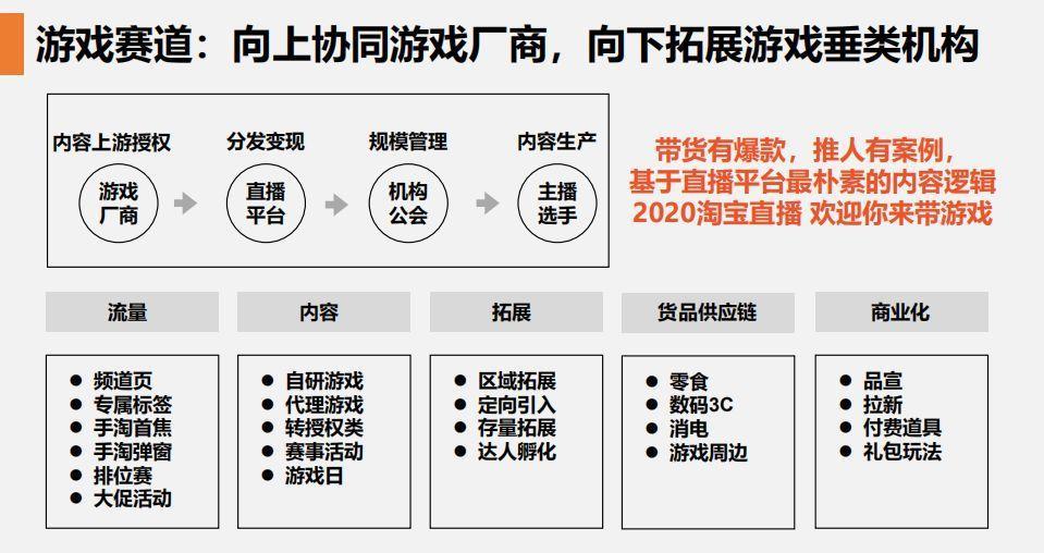 <a href='https://www.zhouxiaohui.cn/duanshipin/
' target='_blank'>淘宝直播</a>618玩法公布！流量入口、货品策略、生态角色全面升级-第10张图片-周小辉博客