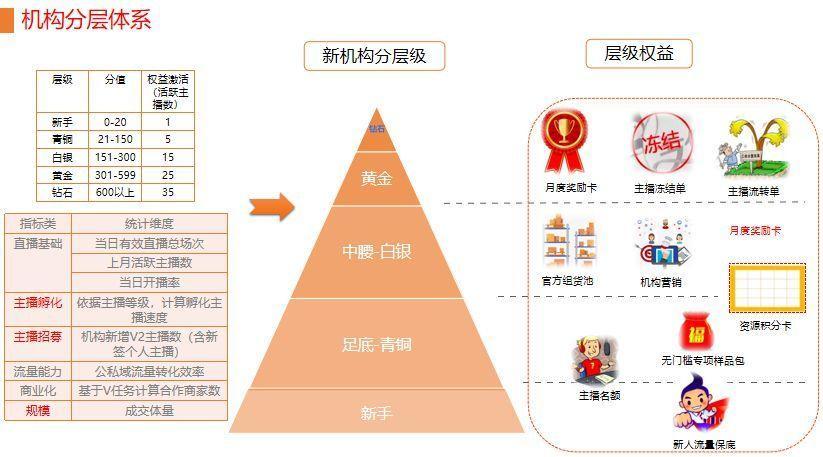 <a href='https://www.zhouxiaohui.cn/duanshipin/
' target='_blank'>淘宝直播</a>618玩法公布！流量入口、货品策略、生态角色全面升级-第13张图片-周小辉博客