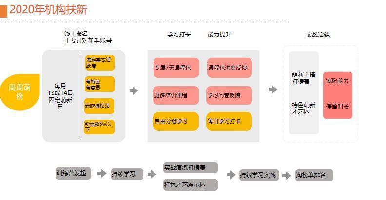 <a href='https://www.zhouxiaohui.cn/duanshipin/
' target='_blank'>淘宝直播</a>618玩法公布！流量入口、货品策略、生态角色全面升级-第18张图片-周小辉博客