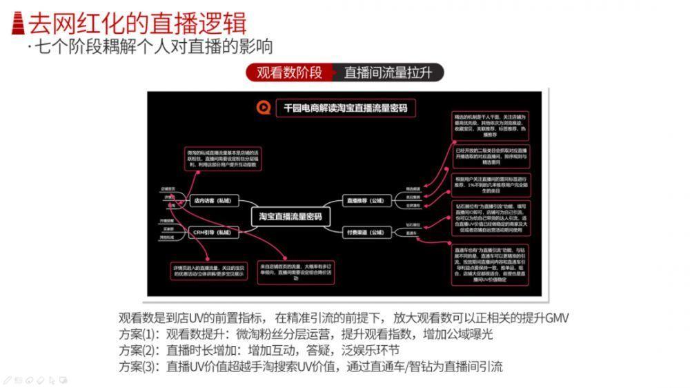 <a href='https://www.zhouxiaohui.cn/duanshipin/
' target='_blank'>直播带货</a>已进入2.0工业化时代，别再迷恋网红主播了-第10张图片-周小辉博客