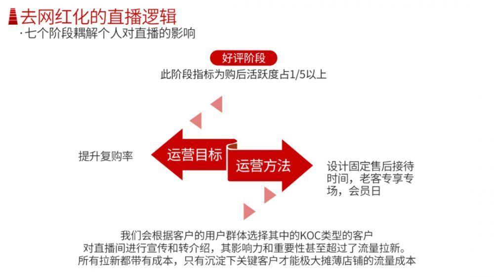 <a href='https://www.zhouxiaohui.cn/duanshipin/
' target='_blank'>直播带货</a>已进入2.0工业化时代，别再迷恋网红主播了-第15张图片-周小辉博客