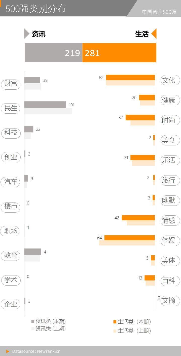 73176条留言告诉你评论区如何“盖楼” | 中国微信500强月报（2020.04）-第13张图片-周小辉博客