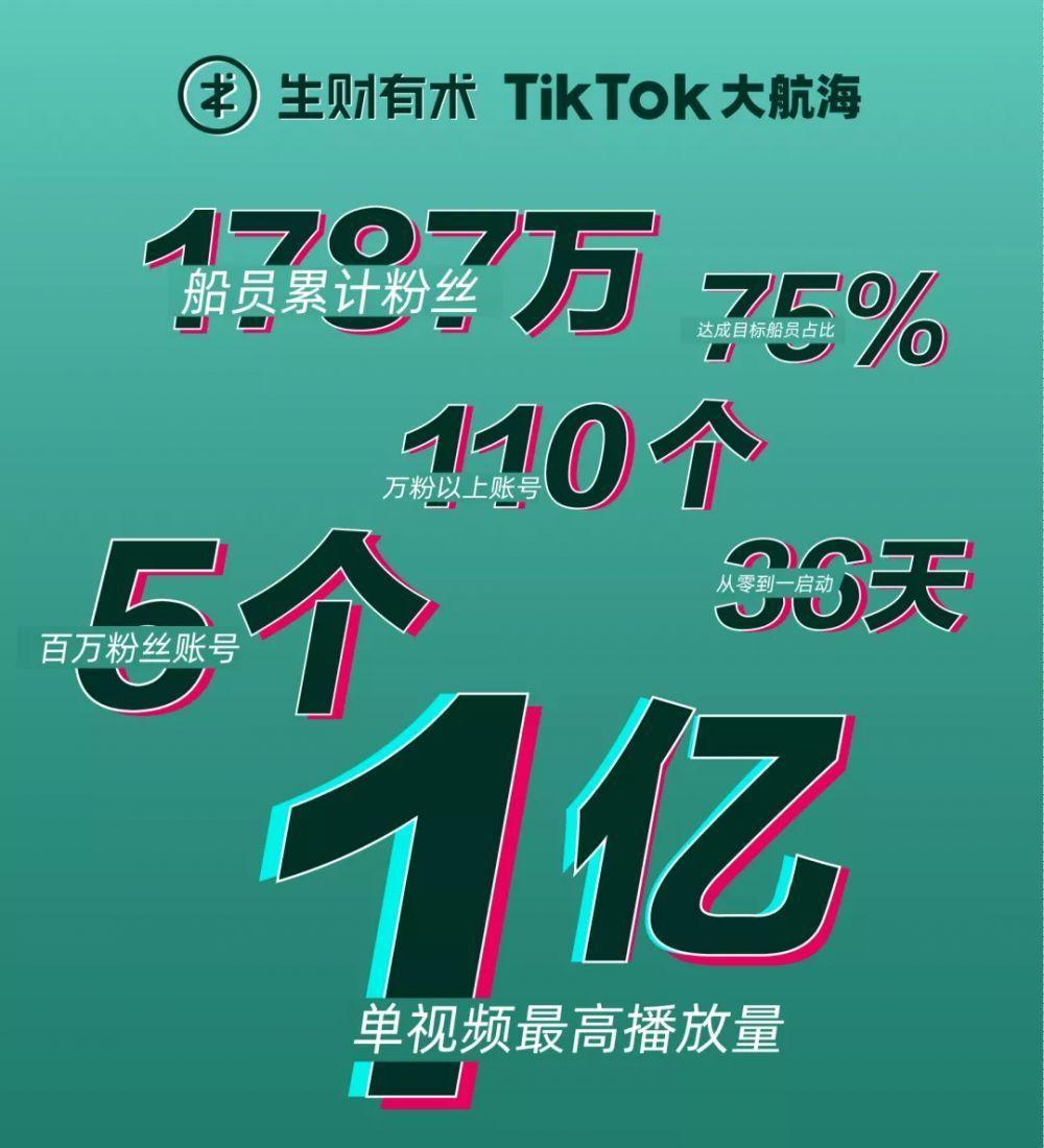 TikTok就是两年前的抖音-第2张图片-周小辉博客