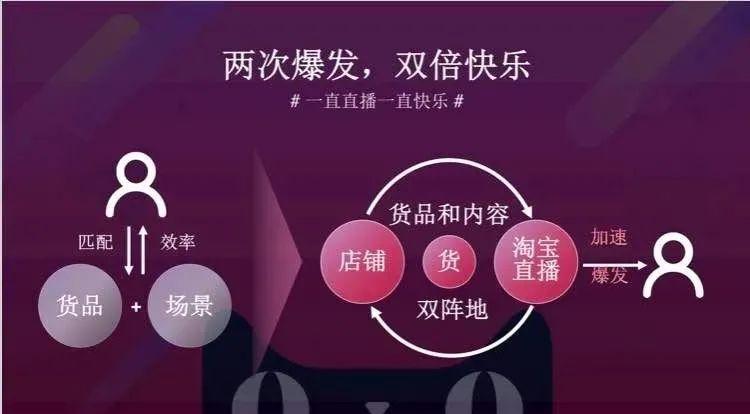 石家庄抖音代运营公司：今年<a href='https://www.zhouxiaohui.cn/duanshipin/
' target='_blank'>淘宝直播</a>双11，商家机构怎么玩？官方发布都在这里了！-第13张图片-周小辉博客