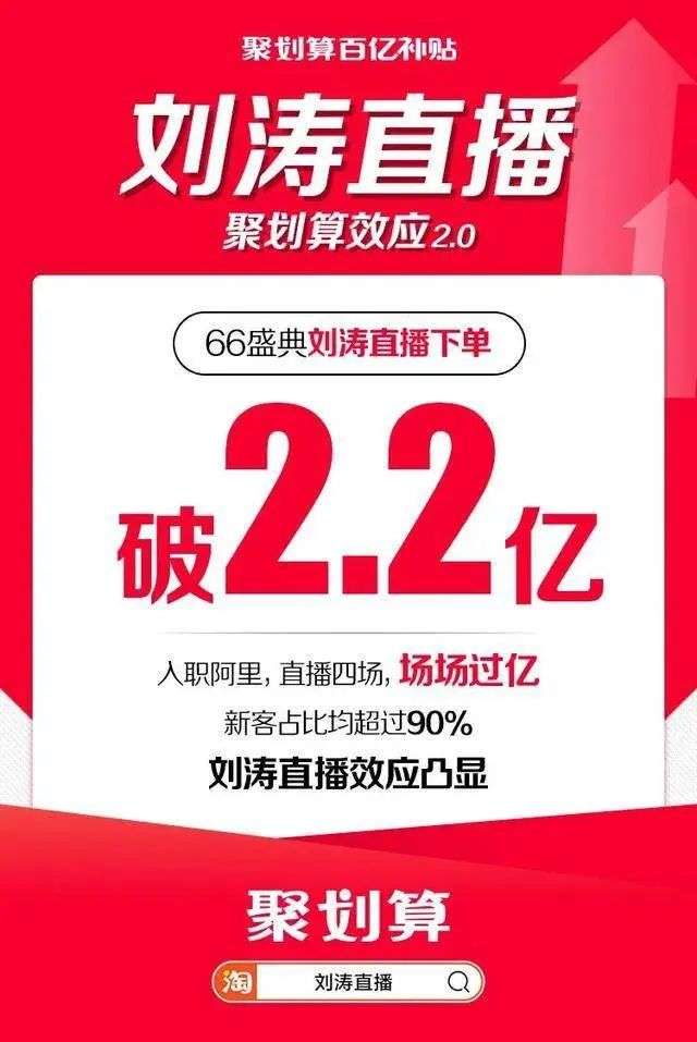 2020<a href='https://www.zhouxiaohui.cn/duanshipin/
' target='_blank'>直播电商</a>大事件全纪录：一场有关金钱、流量、产品的极限游戏-第4张图片-周小辉博客
