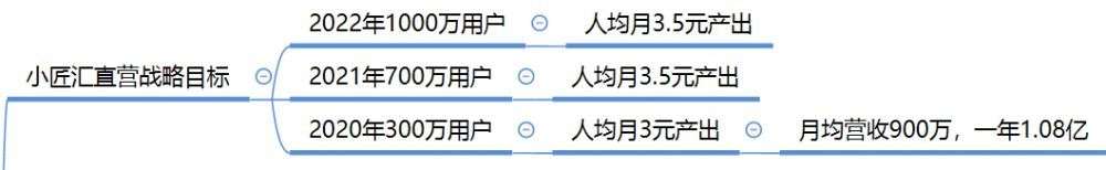 乐阳：涛哥分享之直营<a href='https://www.zhouxiaohui.cn/taobaoke/
' target='_blank'>淘客</a>模式人均产出4.5元-第1张图片-周小辉博客
