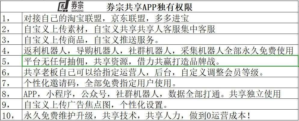 <a href='https://www.zhouxiaohui.cn/taobaoke/
' target='_blank'>淘客</a>界福音，券宗共享APP系统来啦-第1张图片-周小辉博客