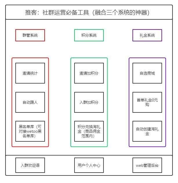 集客通-比wetool更懂<a href='https://www.zhouxiaohui.cn/taobaoke/
' target='_blank'>淘客</a>的社群工具-第1张图片-周小辉博客