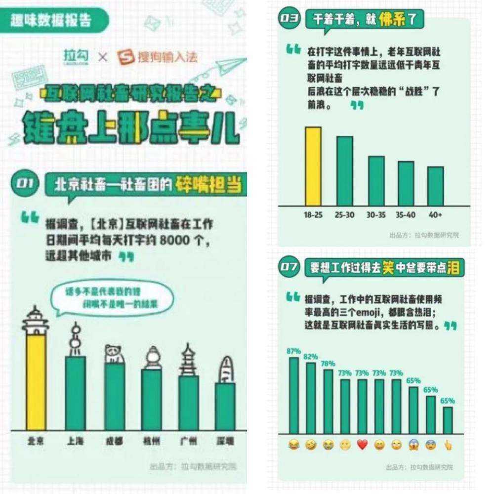 手工耿要在杭州办个展了；北京互联网社畜平均每天打8000个字 | 新榜情报-第1张图片-周小辉博客