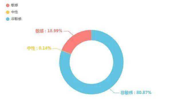 中消协发布“618”消费维权舆情报告，重点关注<a href='https://www.zhouxiaohui.cn/duanshipin/
' target='_blank'>直播带货</a>-第5张图片-周小辉博客