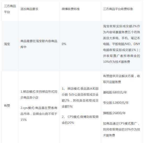 <a href='https://www.zhouxiaohui.cn/duanshipin/
' target='_blank'>淘宝直播</a>App升级为点淘；抖音严厉打击售卖假货、高仿商品 | 行业周报-第5张图片-周小辉博客