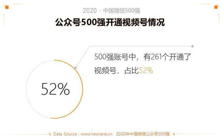 2020中国微信500强年报 | 新榜出品-第12张图片-周小辉博客