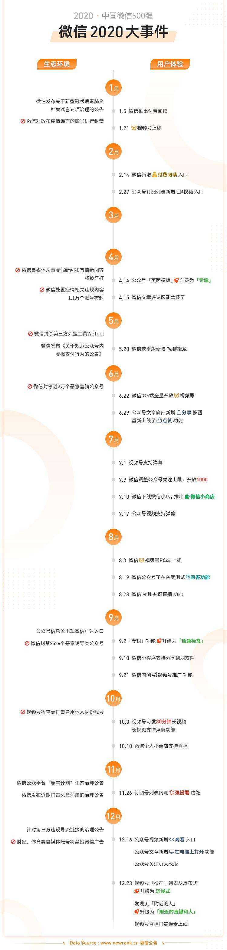 2020中国微信500强年报 | 新榜出品-第24张图片-周小辉博客
