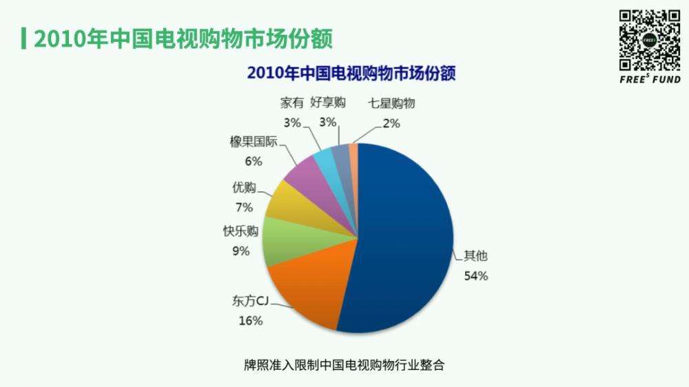 2021年<a href='https://www.zhouxiaohui.cn/duanshipin/
' target='_blank'>直播电商</a>的未来在哪？还有哪些创业机会？| 万字研究-第19张图片-周小辉博客