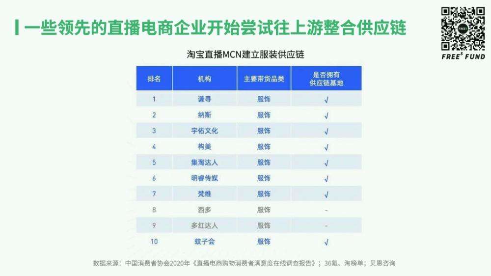 2021年<a href='https://www.zhouxiaohui.cn/duanshipin/
' target='_blank'>直播电商</a>的未来在哪？还有哪些创业机会？| 万字研究-第26张图片-周小辉博客