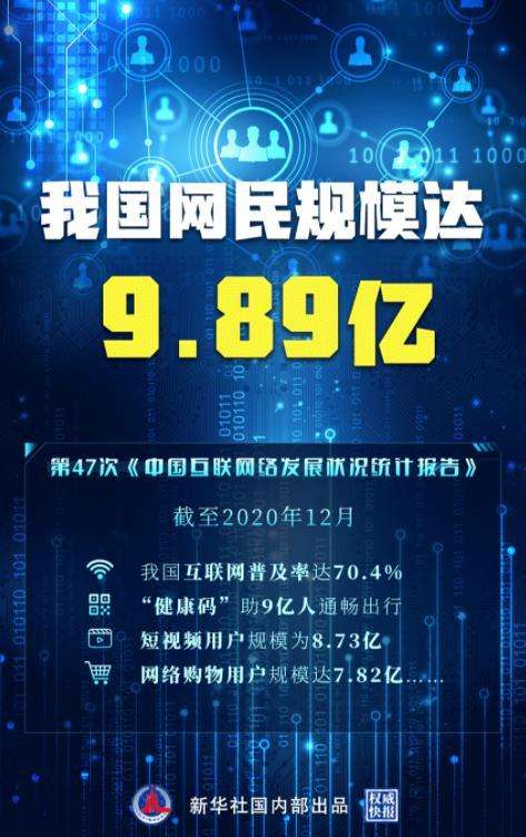 中国<a href='https://www.zhouxiaohui.cn/duanshipin/
' target='_blank'>短视频</a>用户规模达8.73亿；“人人影视字幕组”被查，14人被抓 | 新榜情报-第1张图片-周小辉博客