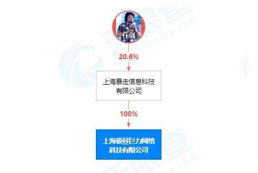 中国<a href='https://www.zhouxiaohui.cn/duanshipin/
' target='_blank'>短视频</a>用户规模达8.73亿；“人人影视字幕组”被查，14人被抓 | 新榜情报-第4张图片-周小辉博客
