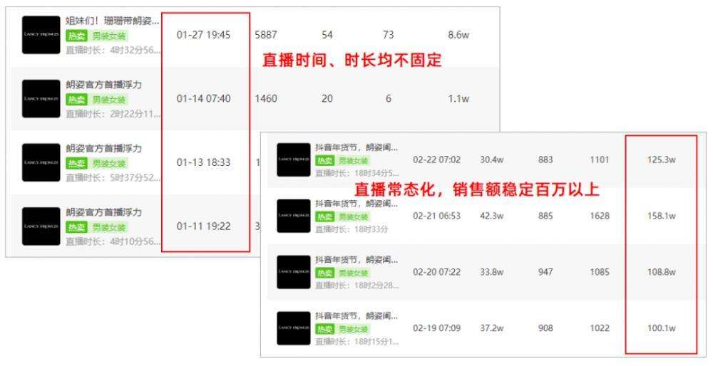1周销售额超5000w，21年<a href='https://www.zhouxiaohui.cn/duanshipin/
' target='_blank'>直播带货</a>新风口来了！-第5张图片-周小辉博客