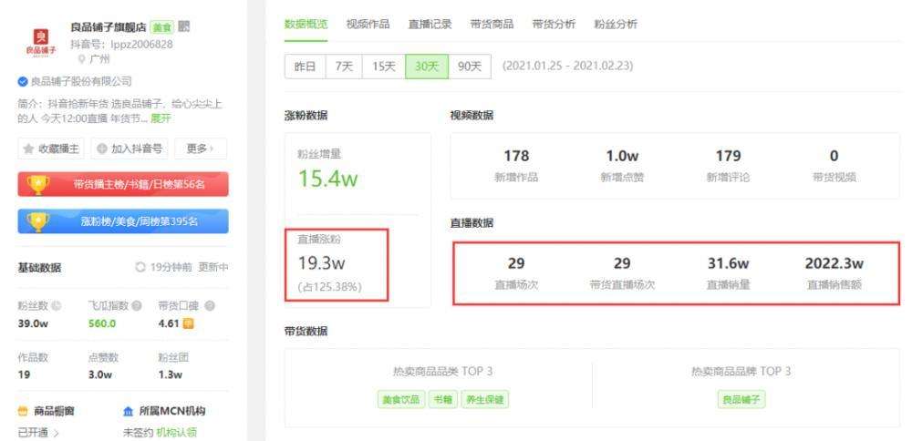 1周销售额超5000w，21年<a href='https://www.zhouxiaohui.cn/duanshipin/
' target='_blank'>直播带货</a>新风口来了！-第7张图片-周小辉博客