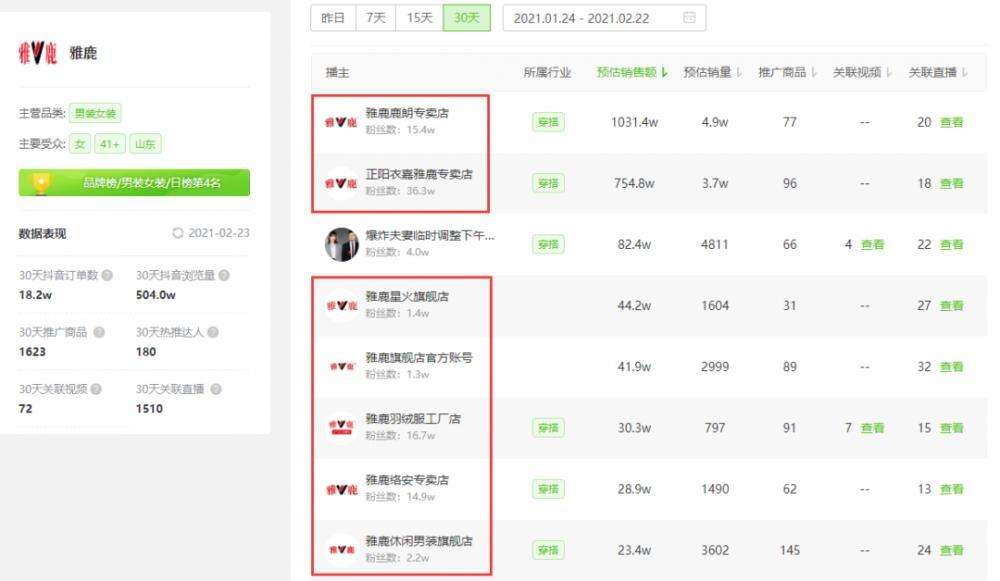 1周销售额超5000w，21年<a href='https://www.zhouxiaohui.cn/duanshipin/
' target='_blank'>直播带货</a>新风口来了！-第8张图片-周小辉博客