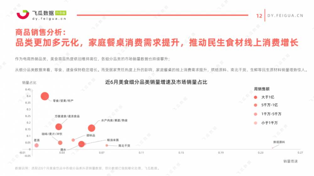 2021年美食类<a href='https://www.zhouxiaohui.cn/duanshipin/
' target='_blank'>短视频</a>及直播营销趋势洞察-第18张图片-周小辉博客