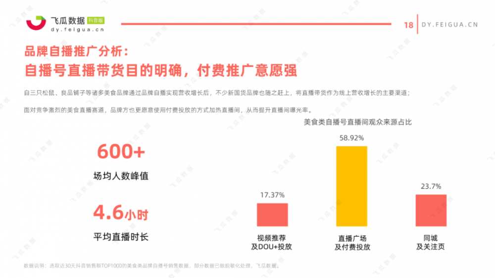 2021年美食类<a href='https://www.zhouxiaohui.cn/duanshipin/
' target='_blank'>短视频</a>及直播营销趋势洞察-第24张图片-周小辉博客