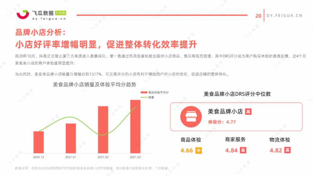 2021年美食类<a href='https://www.zhouxiaohui.cn/duanshipin/
' target='_blank'>短视频</a>及直播营销趋势洞察-第26张图片-周小辉博客